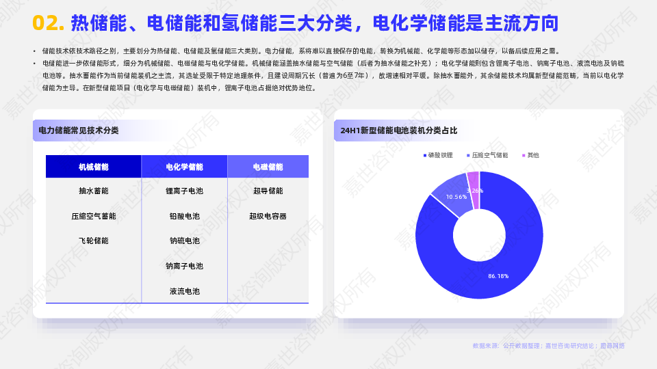 2025储能逆变器行业简析报告
